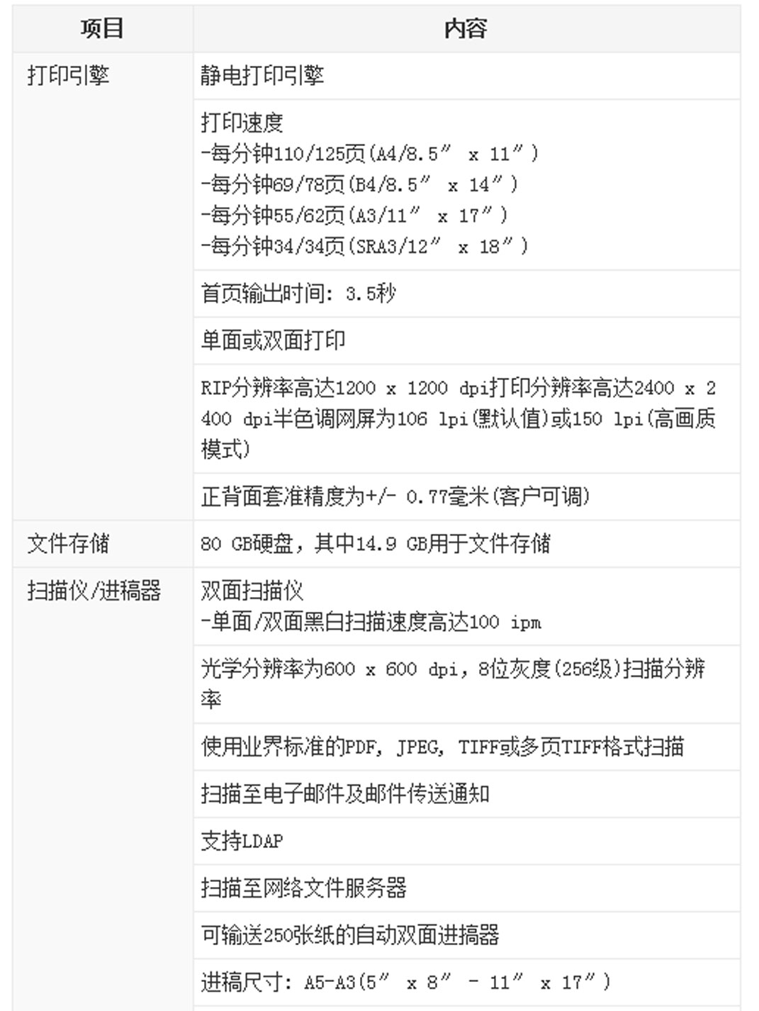 DC4127参数