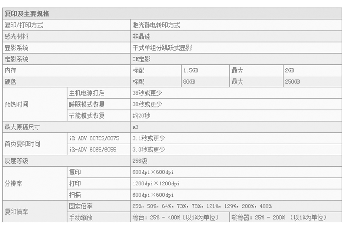 IR-ADV6075参数