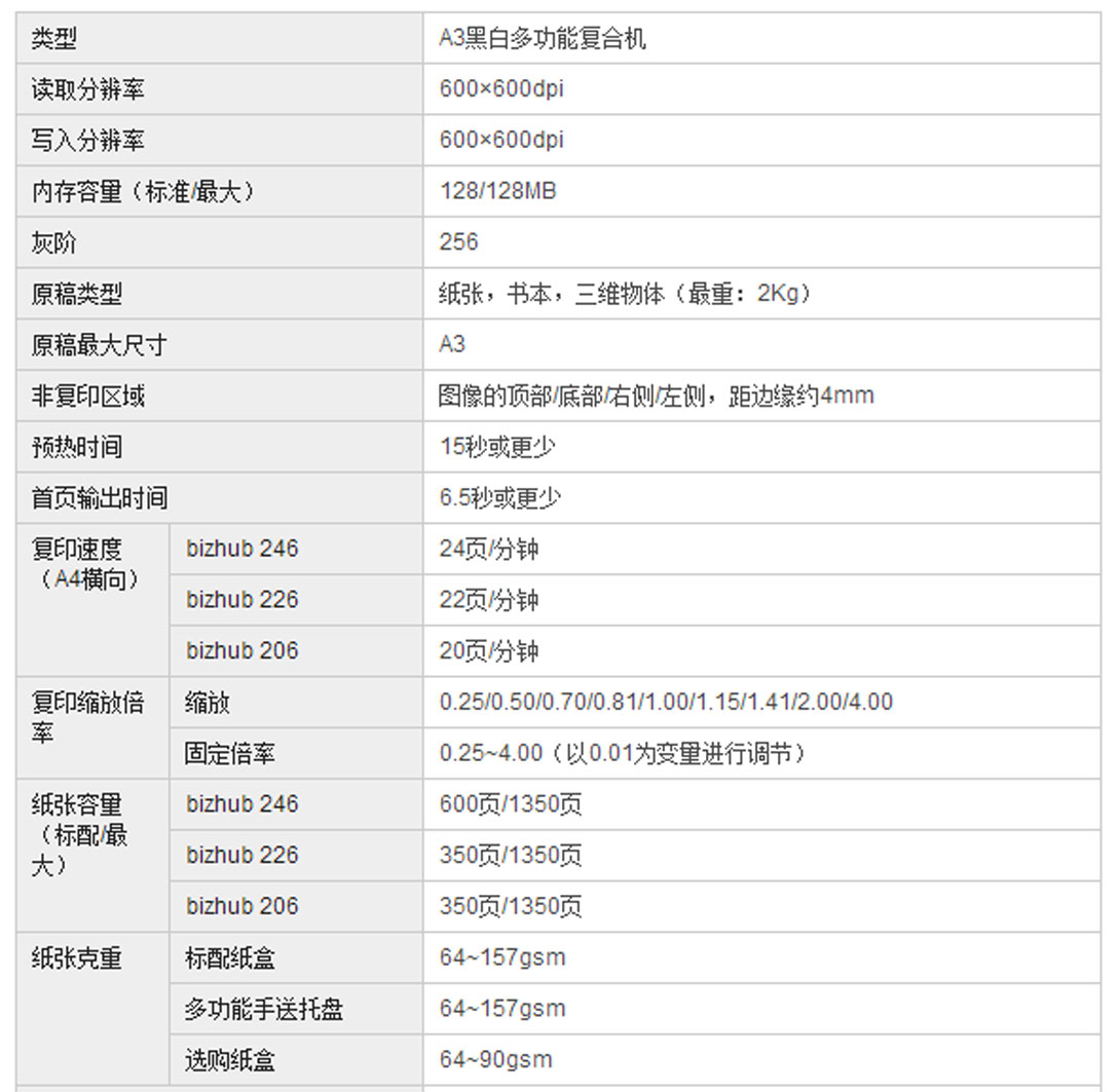 BH206参数
