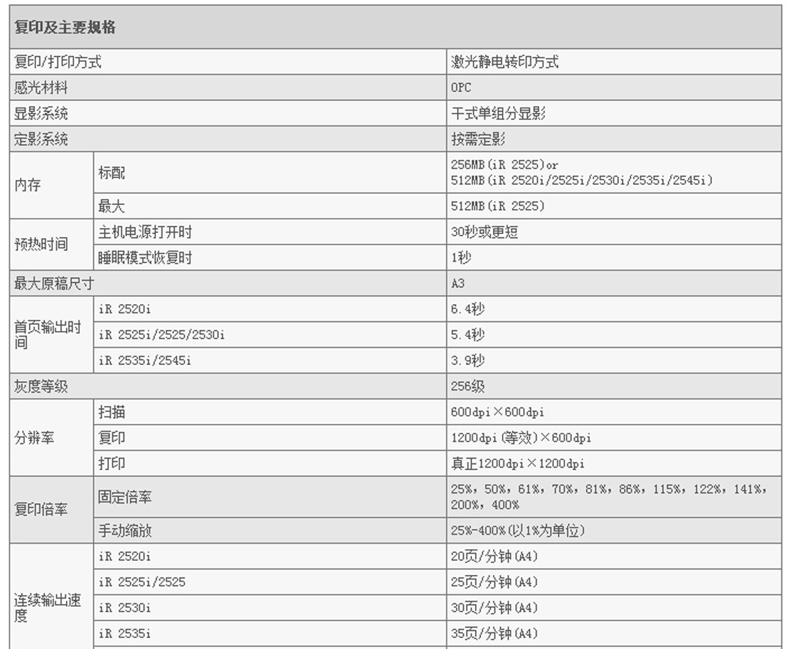 IR-2535i参数