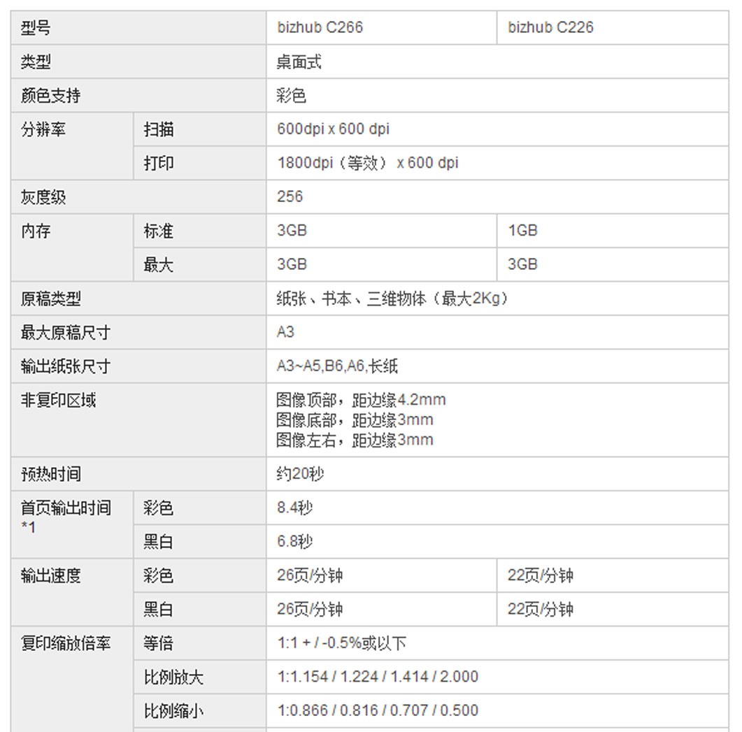 BHC226参数